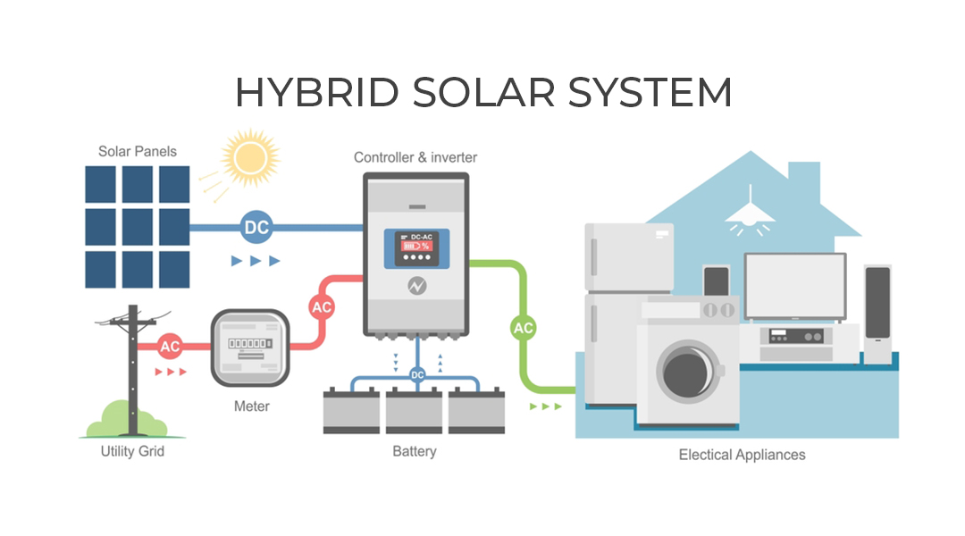 On-Grid Solar System Diagram