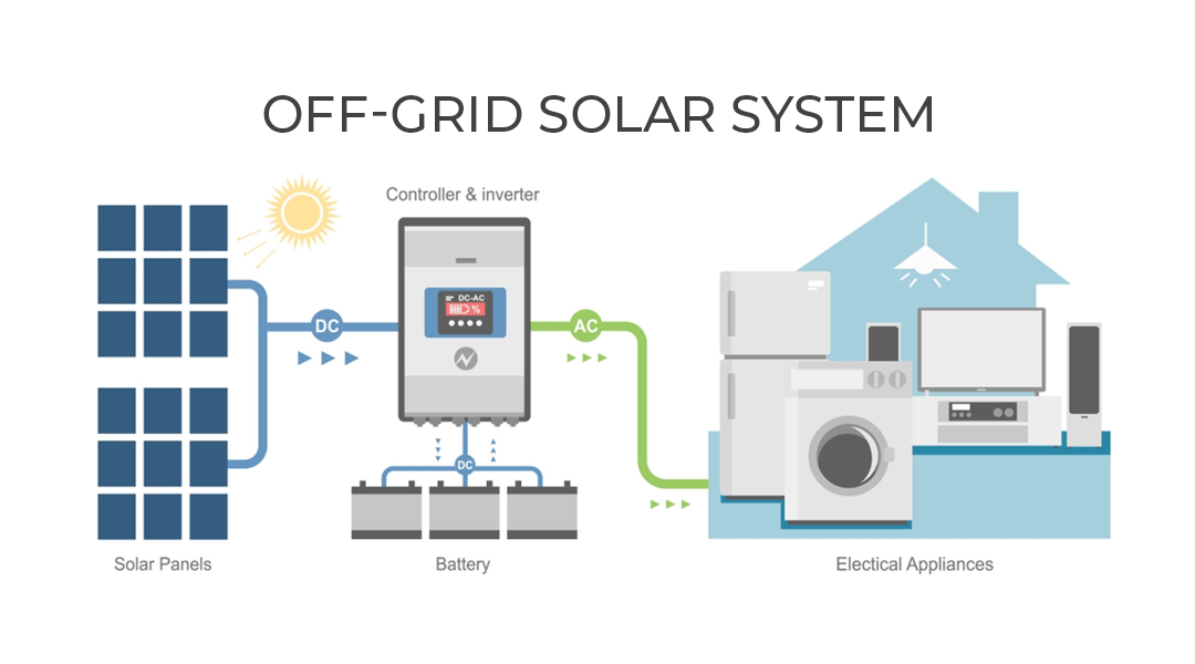 On-Grid Solar System Diagram