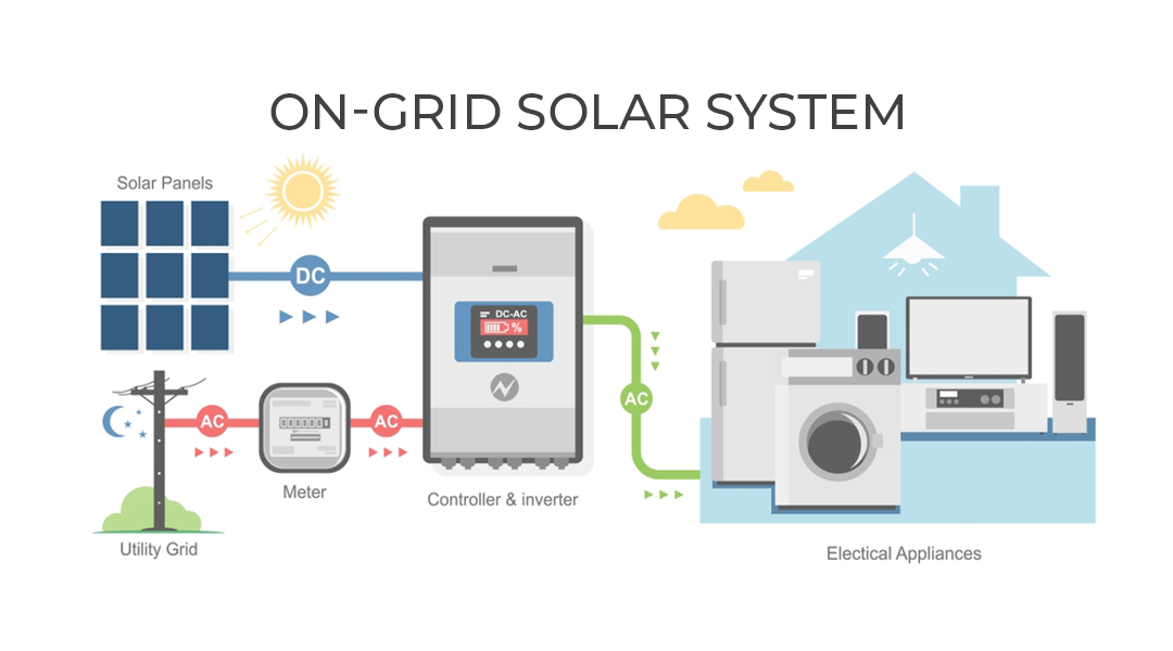 On-Grid Solar System Diagram